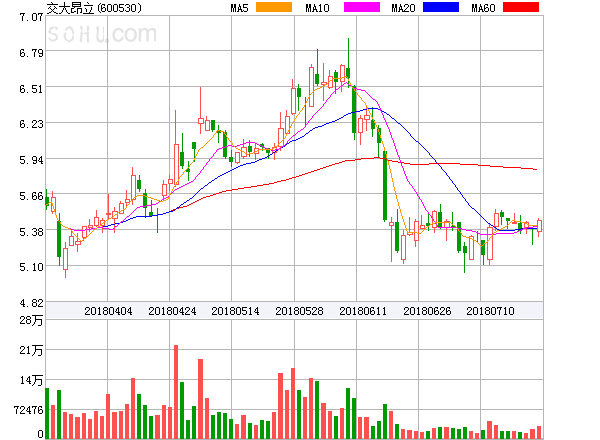交大昂立股票最新消息全面解读