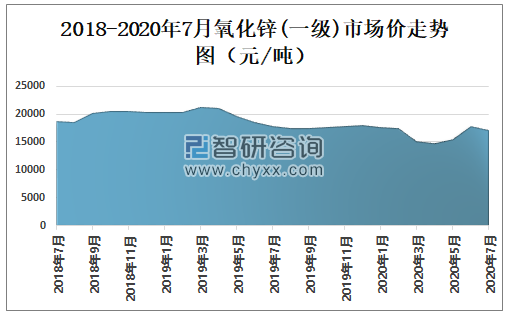 氧化锌价格最新走势图与影响因素深度解析