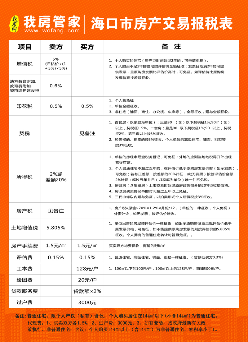 海南小产权房政策最新解读