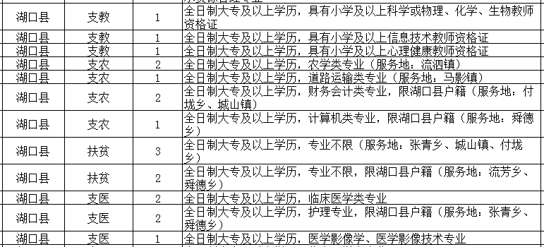 湖口县招聘网最新招聘动态深度剖析