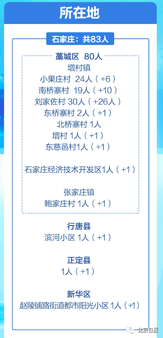 石家庄疫情最新动态，数字背后的故事、防控进展揭秘