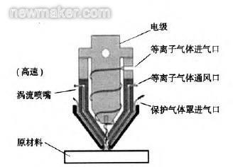 革新工业制造，最新切割技术引领新篇章