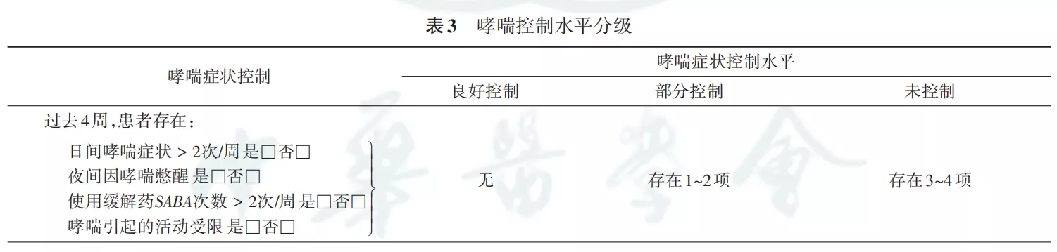 哮喘最新指南，全面解读哮喘管理与治疗的新进展