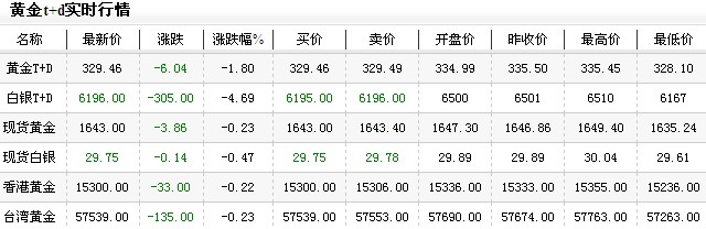 最新黄金市场评论，动态分析、前景展望与黄金投资价值展望