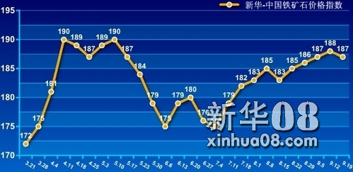 普氏指数最新动态与影响分析