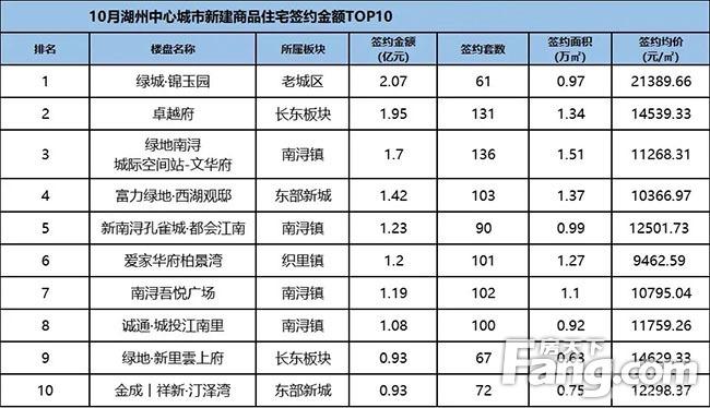 南浔最新楼盘，未来生活新篇章探索