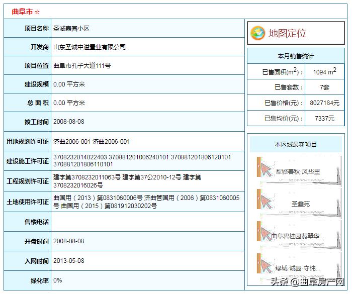 曲阜楼盘最新动态深度解析报告